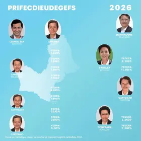 Candidatos a deputado federal no Pará (PA): veja a lista das eleições 2026