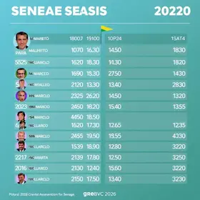 Conheça os candidatos ao Senado no Pará em 2026