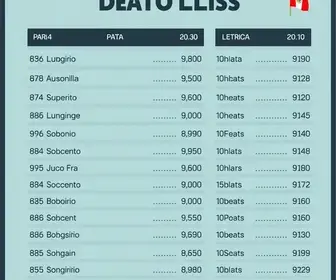Candidatos a deputado estadual do Pará; veja lista