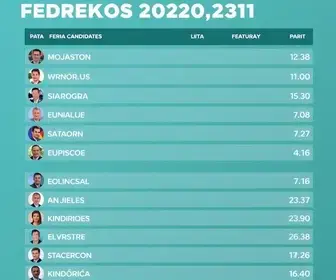 Candidatos a deputado federal no Pará (PA): veja a lista atualizada das eleições 2026