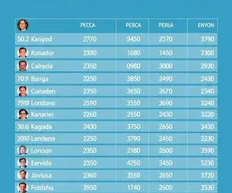 Candidatos a deputado federal pelo Pará (PA) em 2026: veja lista com nome, número e partido de todos