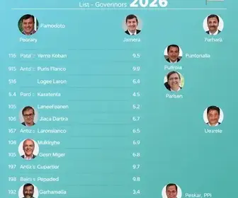 Candidatos a governador do Pará (PA) em 2026: veja lista com nome, número e partido de todos